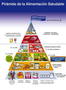 piramide-nutricional1