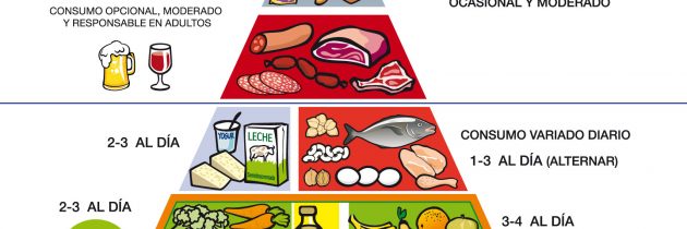 Nueva Pirámide Nutricional, se incluyen los suplementos nutricionales.